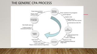 THE GENERIC CPA PROCESS
 