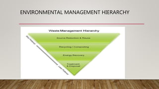 ENVIRONMENTAL MANAGEMENT HIERARCHY
 