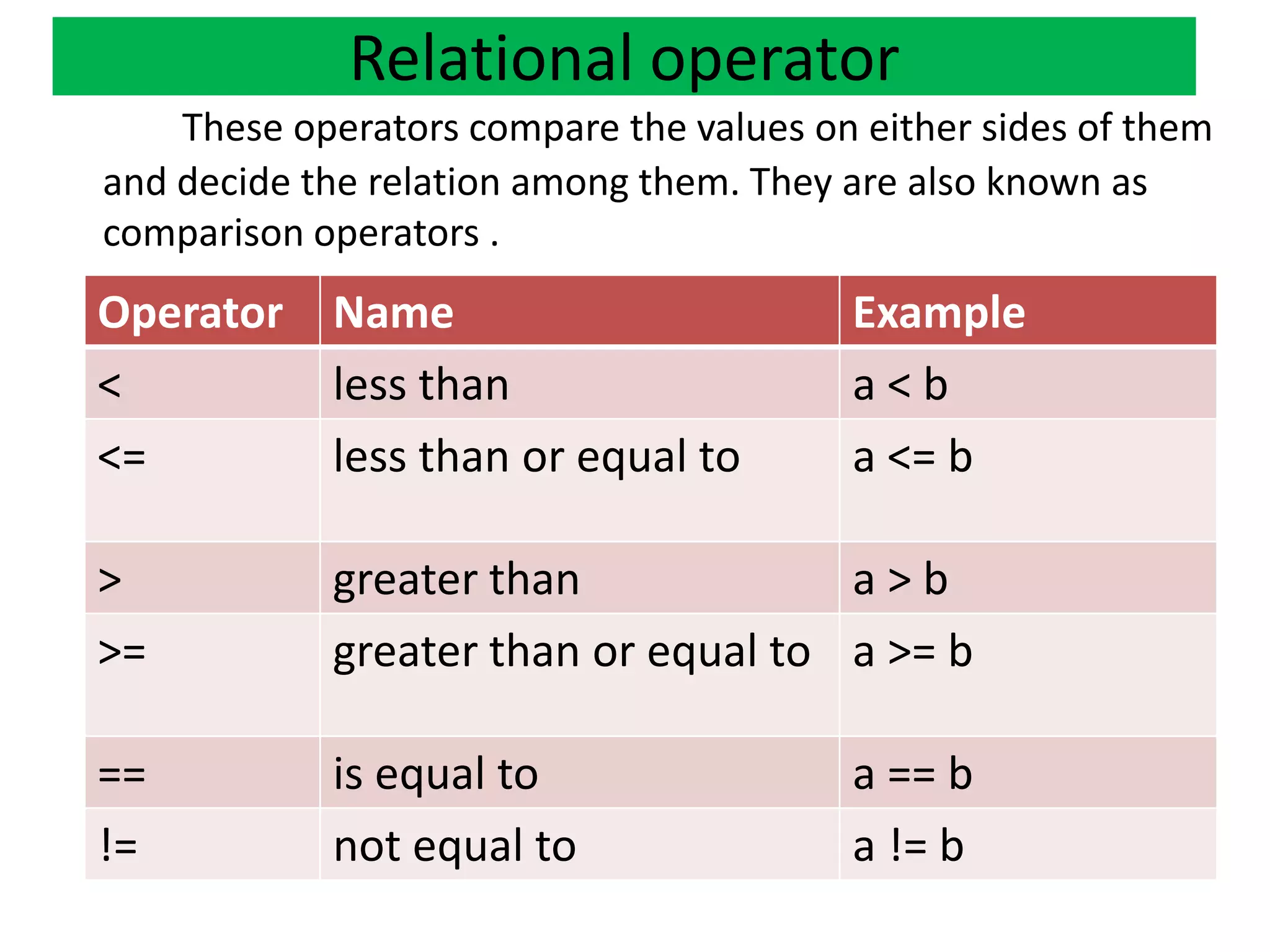 Python Unit 3 - Control Flow and Functions | PDF | Programming ...