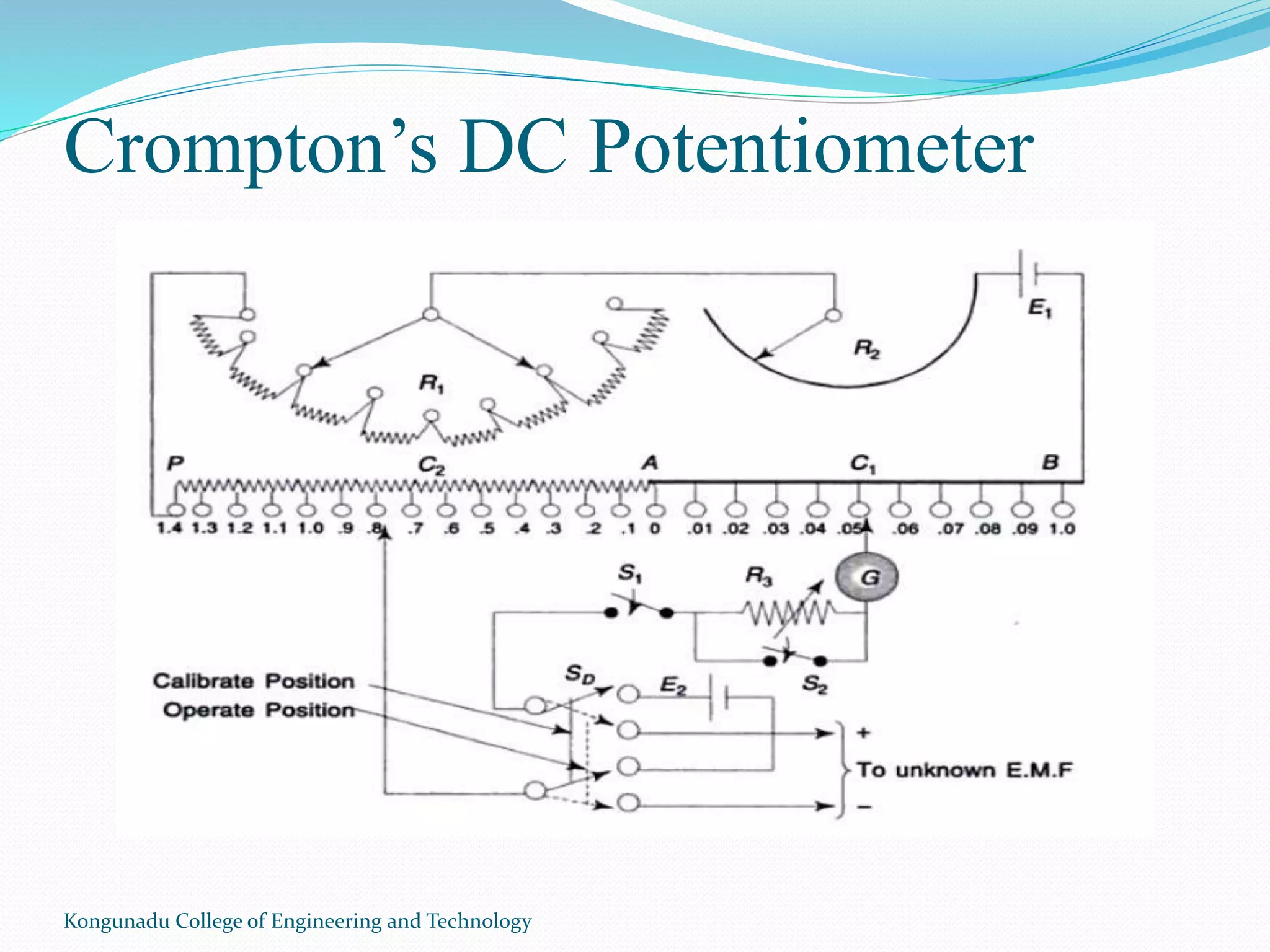 Crompton’s DC Potentiometer
Kongunadu College of Engineering and Technology
 