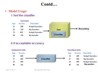 June 19, 2019 By:Tekendra Nath Yogi 12
Contd…
• Model Usage:
Big spenders
 