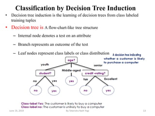 Classification by Decision Tree Induction
• Decision tree induction is the learning of decision trees from class labeled
training tuples
• Decision tree is A flow-chart-like tree structure
– Internal node denotes a test on an attribute
– Branch represents an outcome of the test
– Leaf nodes represent class labels or class distribution
June 19, 2019 13By:Tekendra Nath Yogi
 