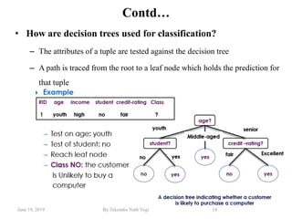 June 19, 2019 By:Tekendra Nath Yogi 14
Contd…
• How are decision trees used for classification?
– The attributes of a tuple are tested against the decision tree
– A path is traced from the root to a leaf node which holds the prediction for
that tuple
 