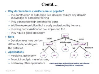 June 19, 2019 By:Tekendra Nath Yogi 15
Contd…
 