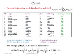 June 19, 2019 By:Tekendra Nath Yogi 28
Contd…
• Expected information needed to classify a tuple in D:
)(log)( 2
1
i
m
i
i ppDInfo 

 