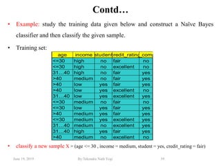 June 19, 2019 By:Tekendra Nath Yogi 39
Contd…
• Example: study the training data given below and construct a Naïve Bayes
classifier and then classify the given sample.
• Training set:
• classify a new sample X = (age <= 30 , income = medium, student = yes, credit_rating = fair)
age income studentcredit_ratingbuys_computer
<=30 high no fair no
<=30 high no excellent no
31…40 high no fair yes
>40 medium no fair yes
>40 low yes fair yes
>40 low yes excellent no
31…40 low yes excellent yes
<=30 medium no fair no
<=30 low yes fair yes
>40 medium yes fair yes
<=30 medium yes excellent yes
31…40 medium no excellent yes
31…40 high yes fair yes
>40 medium no excellent no
 