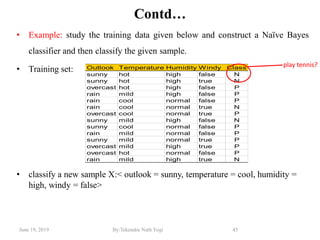 June 19, 2019 By:Tekendra Nath Yogi 45
Contd…
• Example: study the training data given below and construct a Naïve Bayes
classifier and then classify the given sample.
• Training set:
• classify a new sample X:< outlook = sunny, temperature = cool, humidity =
high, windy = false>
Outlook Temperature Humidity Windy Class
sunny hot high false N
sunny hot high true N
overcast hot high false P
rain mild high false P
rain cool normal false P
rain cool normal true N
overcast cool normal true P
sunny mild high false N
sunny cool normal false P
rain mild normal false P
sunny mild normal true P
overcast mild high true P
overcast hot normal false P
rain mild high true N
play tennis?
 