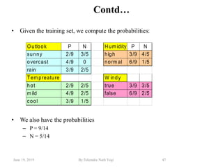 June 19, 2019 By:Tekendra Nath Yogi 47
Contd…
• Given the training set, we compute the probabilities:
• We also have the probabilities
– P = 9/14
– N = 5/14
O utlook P N Hum idity P N
sunny 2/9 3/5 high 3/9 4/5
overcast 4/9 0 norm al 6/9 1/5
rain 3/9 2/5
Tem preature W indy
hot 2/9 2/5 true 3/9 3/5
m ild 4/9 2/5 false 6/9 2/5
cool 3/9 1/5
 