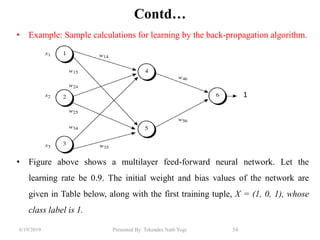 6/19/2019 Presented By: Tekendra Nath Yogi 54
Contd…
• Example: Sample calculations for learning by the back-propagation algorithm.
• Figure above shows a multilayer feed-forward neural network. Let the
learning rate be 0.9. The initial weight and bias values of the network are
given in Table below, along with the first training tuple, X = (1, 0, 1), whose
class label is 1.
1
 