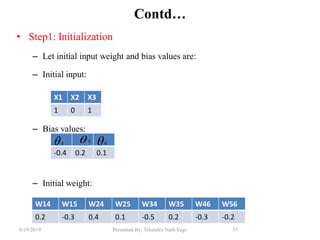 6/19/2019 Presented By: Tekendra Nath Yogi 55
Contd…
• Step1: Initialization
– Let initial input weight and bias values are:
– Initial input:
– Bias values:
– Initial weight:
X1 X2 X3
1 0 1
-0.4 0.2 0.1
4
W14 W15 W24 W25 W34 W35 W46 W56
0.2 -0.3 0.4 0.1 -0.5 0.2 -0.3 -0.2
5 6
 