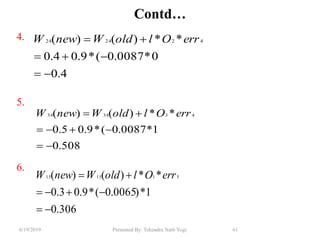 6/19/2019 Presented By: Tekendra Nath Yogi 61
Contd…
4.
5.
6.
4.0
0*0087.0(*9.04.0
**)()( 422424


 errOloldWnewW
306.0
1*)0065.0(*9.03.0
**)()( 511515


 errOloldWnewW
508.0
1*0087.0(*9.05.0
**)()( 433434


 errOloldWnewW
 