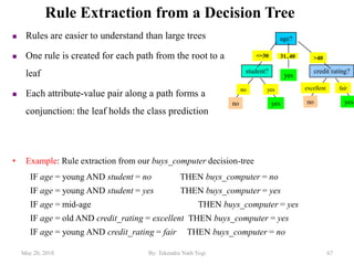May 20, 2018 By: Tekendra Nath Yogi 67
age?
student? credit rating?
<=30 >40
no yes yes
yes
31..40
fairexcellentyesno
• Example: Rule extraction from our buys_computer decision-tree
IF age = young AND student = no THEN buys_computer = no
IF age = young AND student = yes THEN buys_computer = yes
IF age = mid-age THEN buys_computer = yes
IF age = old AND credit_rating = excellent THEN buys_computer = yes
IF age = young AND credit_rating = fair THEN buys_computer = no
Rule Extraction from a Decision Tree
 Rules are easier to understand than large trees
 One rule is created for each path from the root to a
leaf
 Each attribute-value pair along a path forms a
conjunction: the leaf holds the class prediction
 