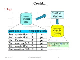 June 19, 2019 By:Tekendra Nath Yogi 8
Contd…
• E.g.,
 