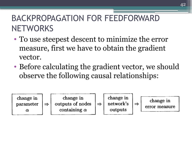 UNIT 3 - Neural networks feed forward n/w | PPT
