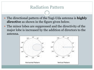 Antenna wave propagation presentation ppt | PPTX