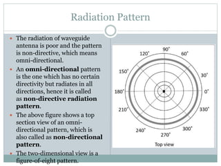 Direct Radiating Antenna Pattern. Model Antenna wave propagation presentation ppt | PPTX