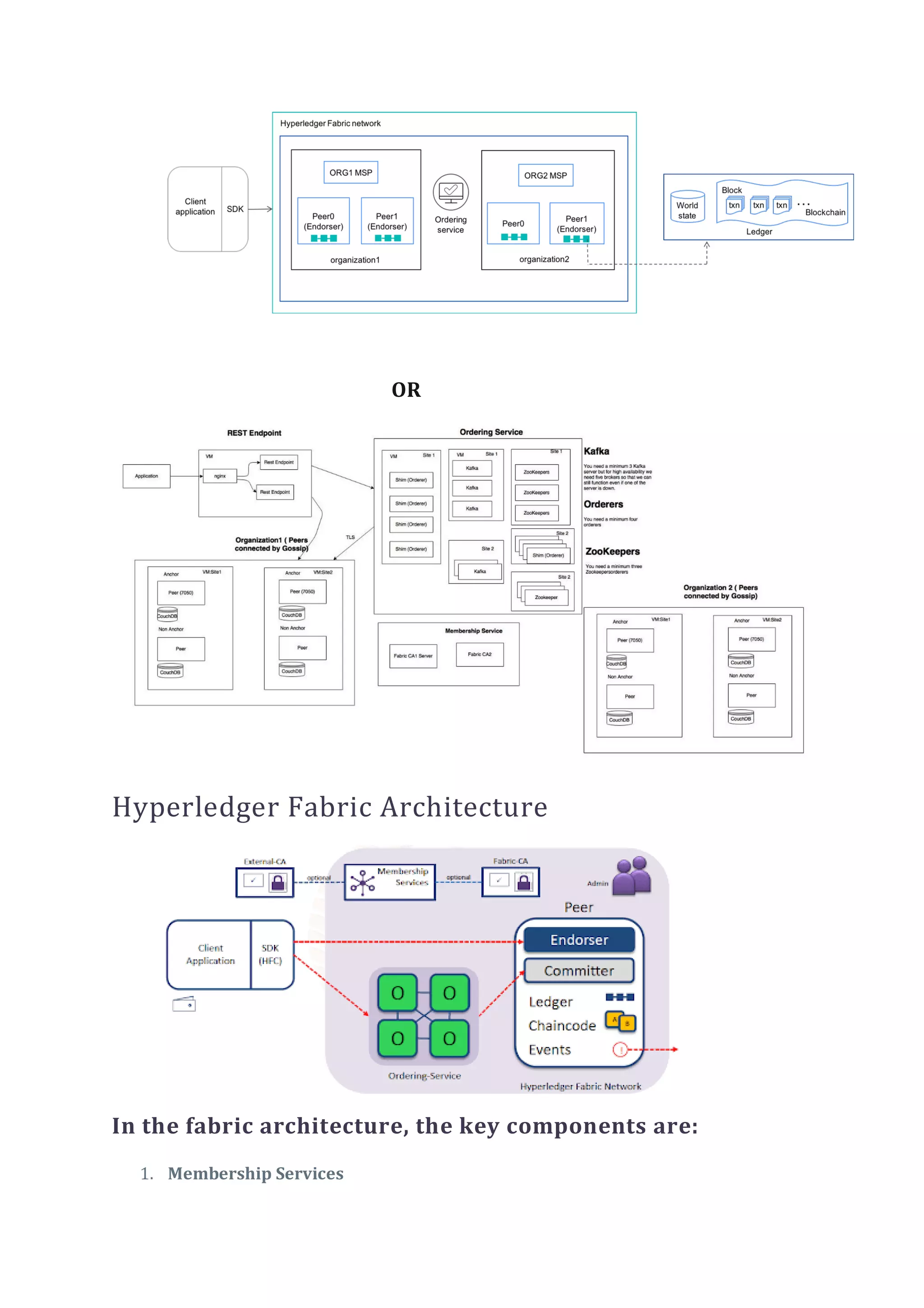 OR
Hyperledger Fabric Architecture
In the fabric architecture, the key components are:
1. Membership Services
 