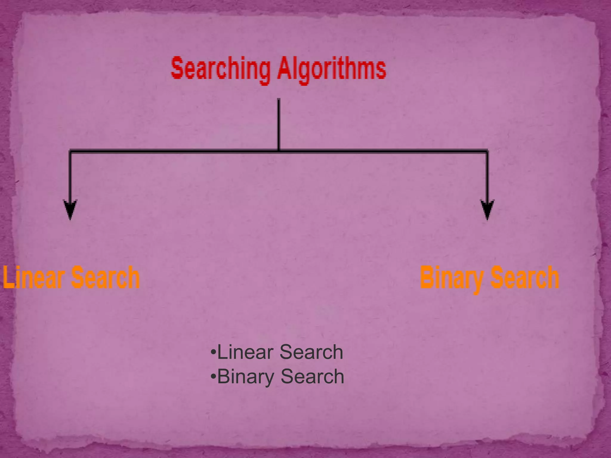 data structures and algorithms Unit 3 | PPT
