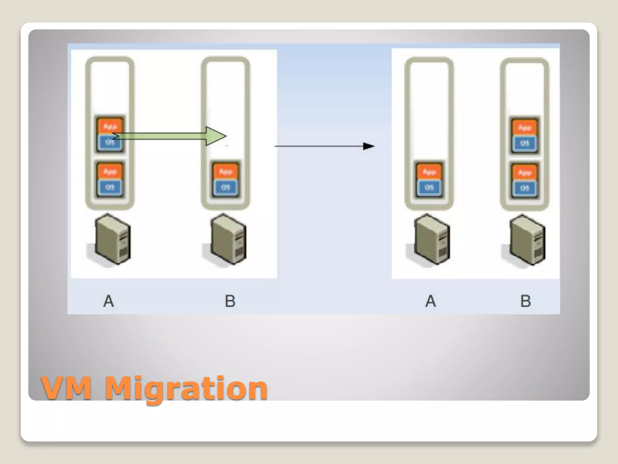 VM Migration 