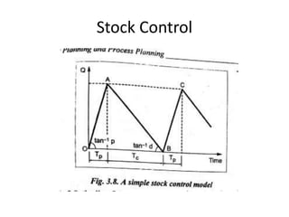 Production Planning and Process Planning | PPT
