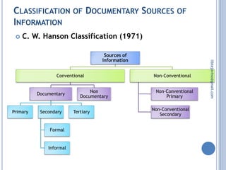 UGC NET - Unit 3 (INFORMATION RESOURCES) | PDF