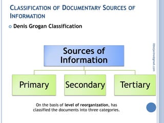 UGC NET - Unit 3 (INFORMATION RESOURCES) | PDF