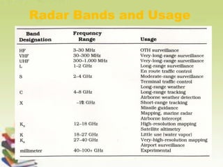 6
Radar Bands and Usage
8
 
