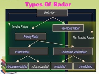 Types Of Radar
 