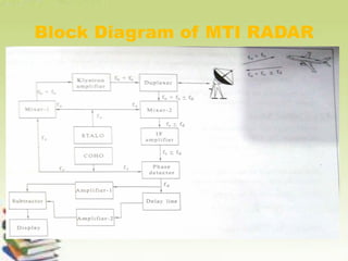 Block Diagram of MTI RADAR
 
