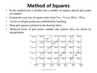 Unit 3 | PDF