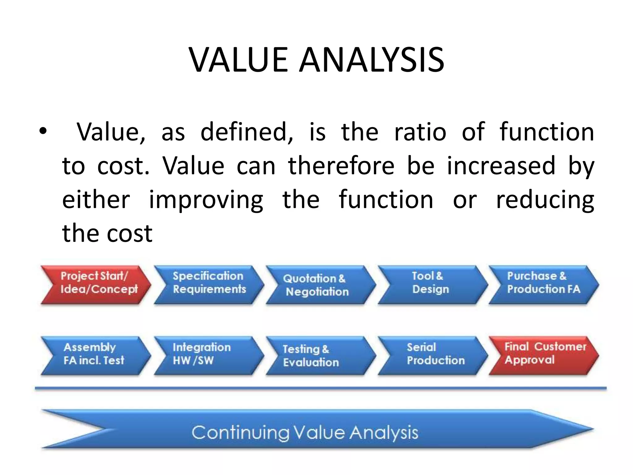 VALUE ANALYSIS
• Value, as defined, is the ratio of function
to cost. Value can therefore be increased by
either improving the function or reducing
the cost
 