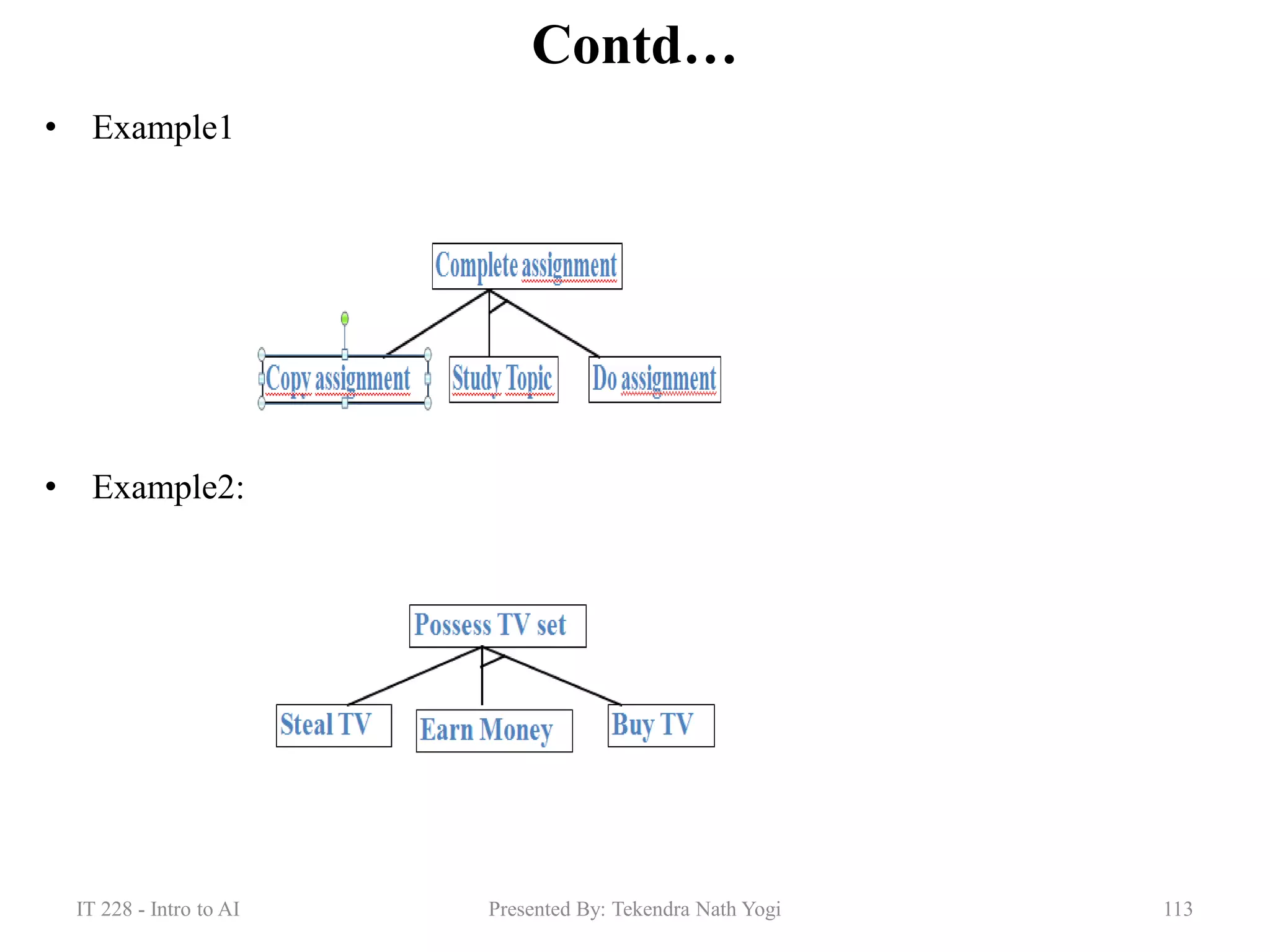 Contd…
• Example1
• Example2:
113Presented By: Tekendra Nath YogiIT 228 - Intro to AI
 