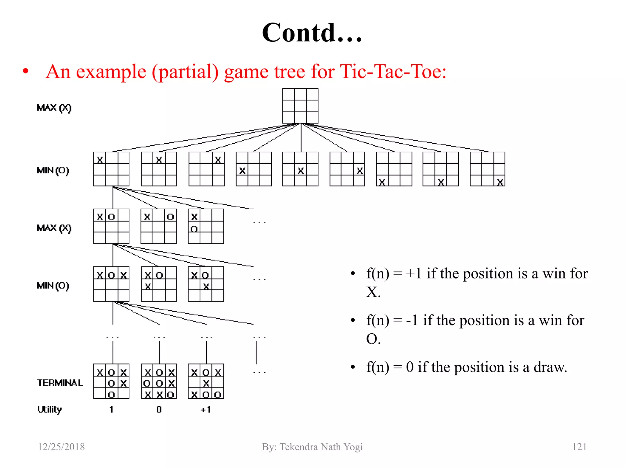 Contd…
• An example (partial) game tree for Tic-Tac-Toe:
12112/25/2018 By: Tekendra Nath Yogi
• f(n) = +1 if the position is a win for
X.
• f(n) = -1 if the position is a win for
O.
• f(n) = 0 if the position is a draw.
 