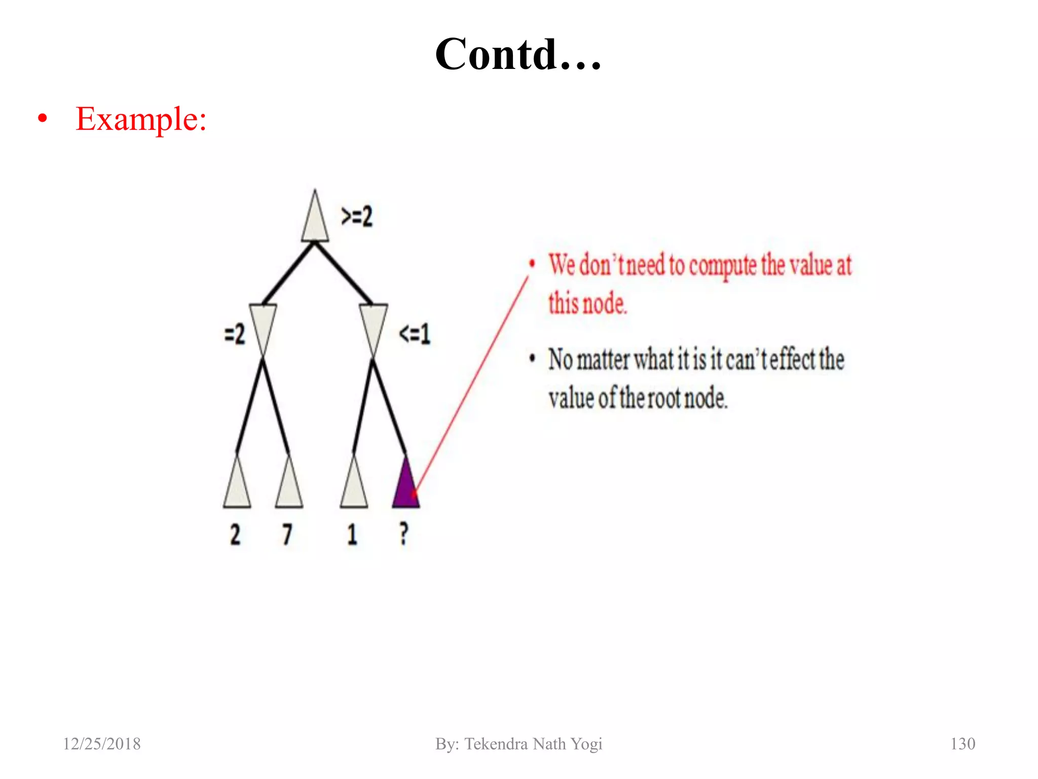 Contd…
• Example:
13012/25/2018 By: Tekendra Nath Yogi
 