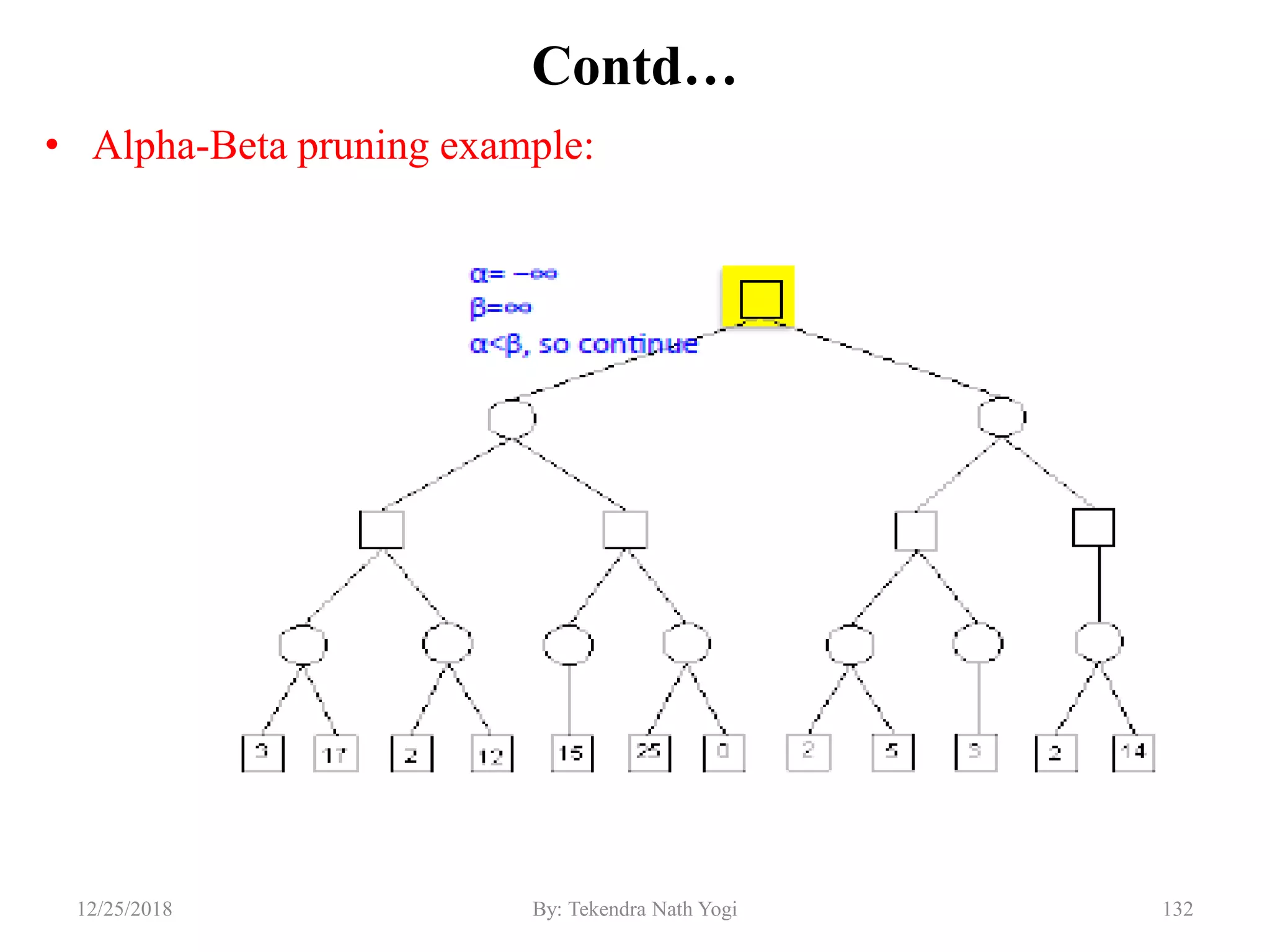 Contd…
• Alpha-Beta pruning example:
13212/25/2018 By: Tekendra Nath Yogi
 