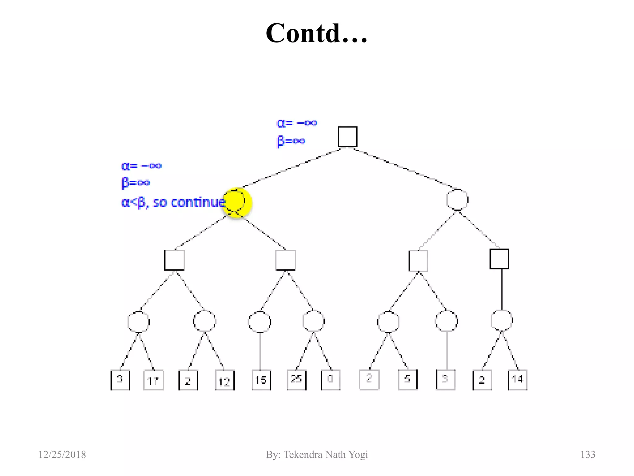 Contd…
13312/25/2018 By: Tekendra Nath Yogi
 
