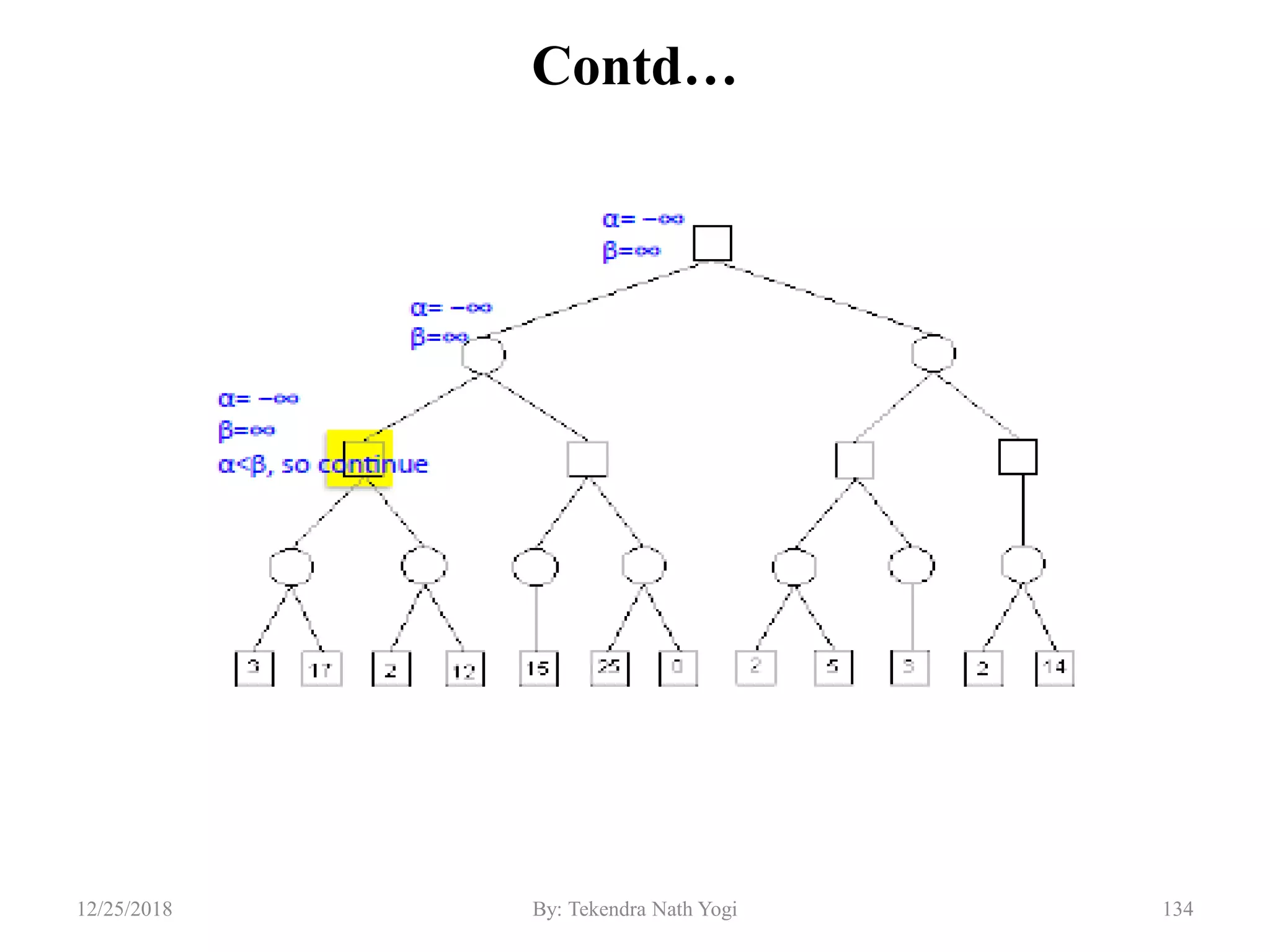 Contd…
13412/25/2018 By: Tekendra Nath Yogi
 