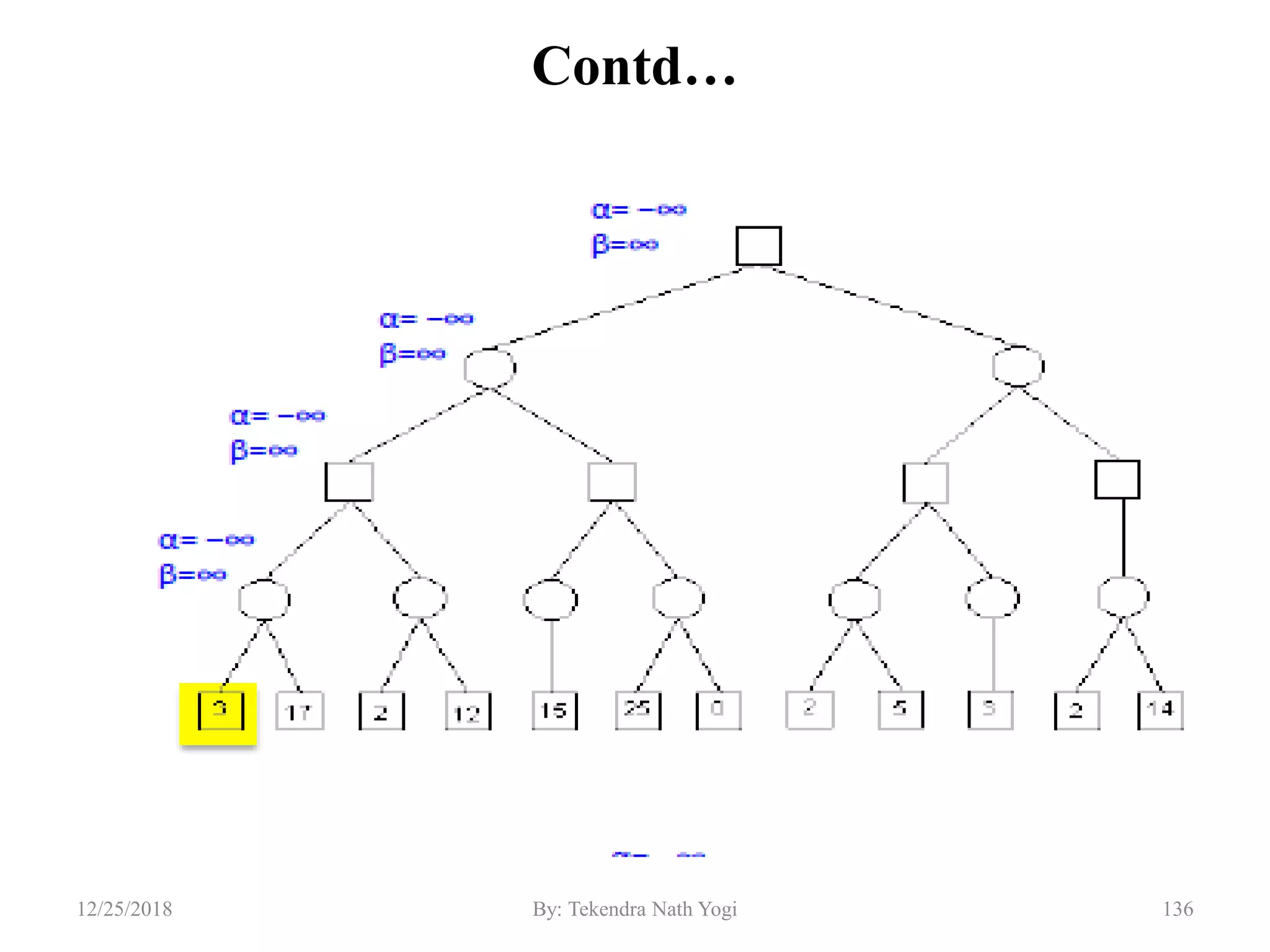 Contd…
13612/25/2018 By: Tekendra Nath Yogi
 