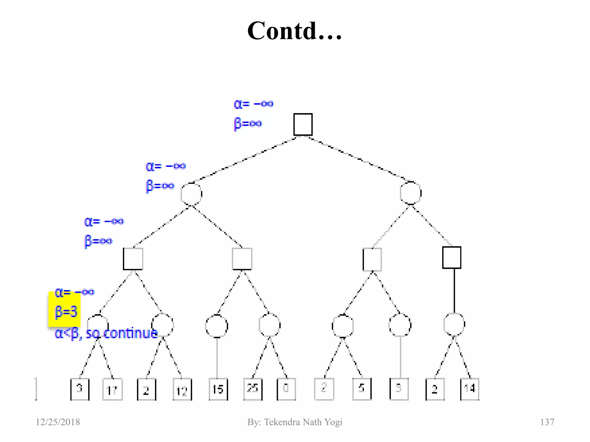 Contd…
13712/25/2018 By: Tekendra Nath Yogi
 