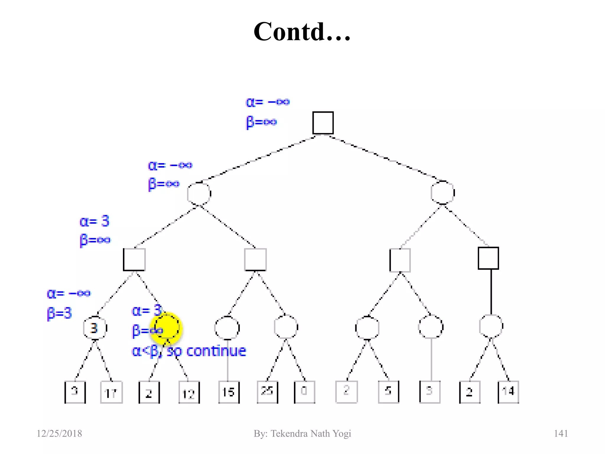 Contd…
14112/25/2018 By: Tekendra Nath Yogi
 