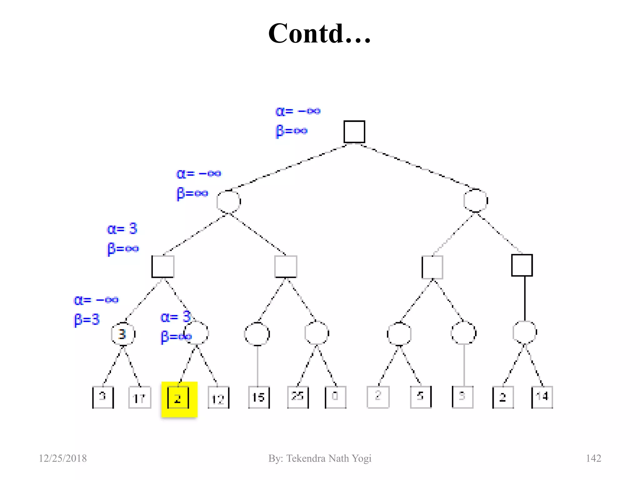 Contd…
14212/25/2018 By: Tekendra Nath Yogi
 