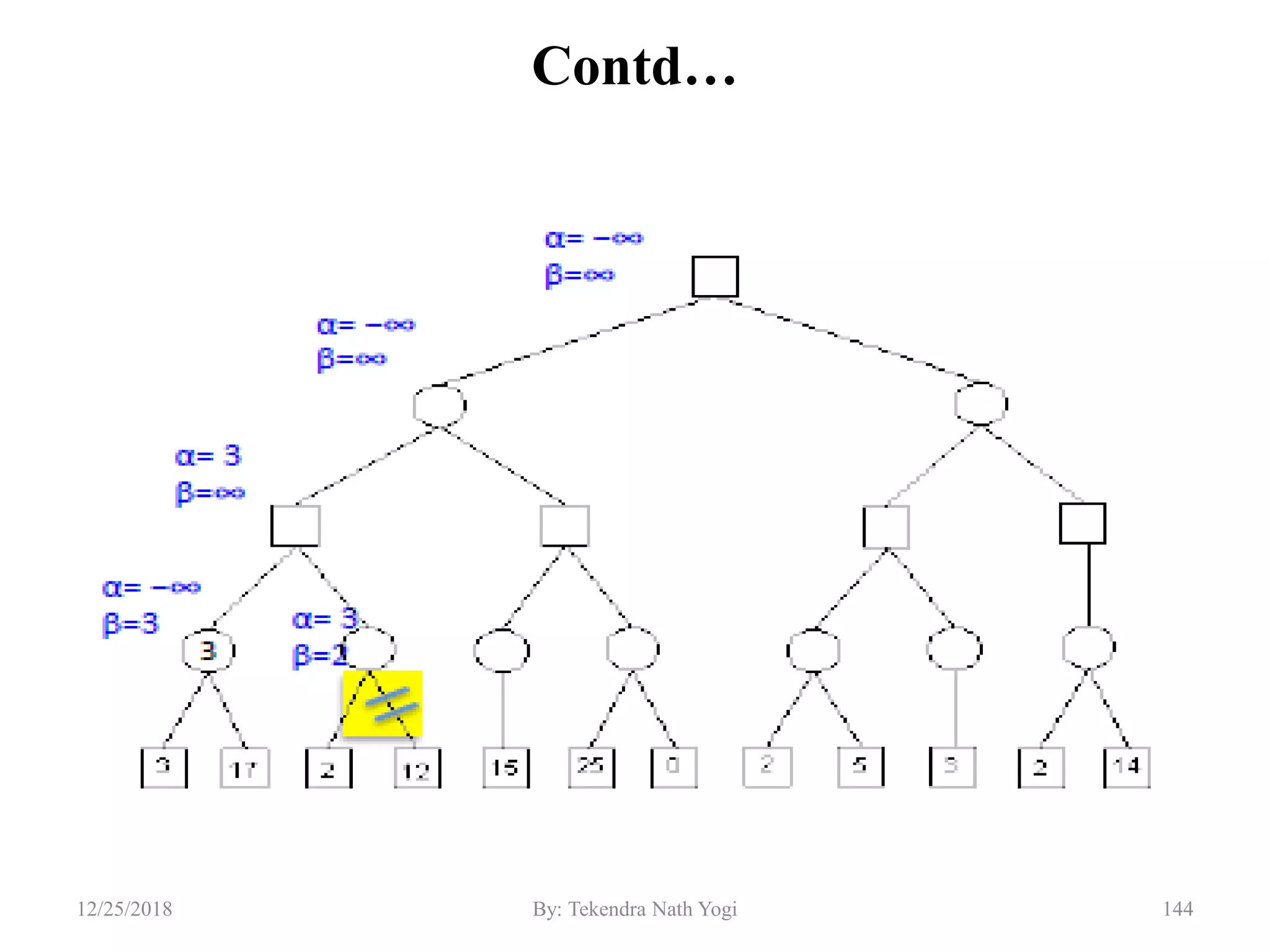 Contd…
14412/25/2018 By: Tekendra Nath Yogi
 