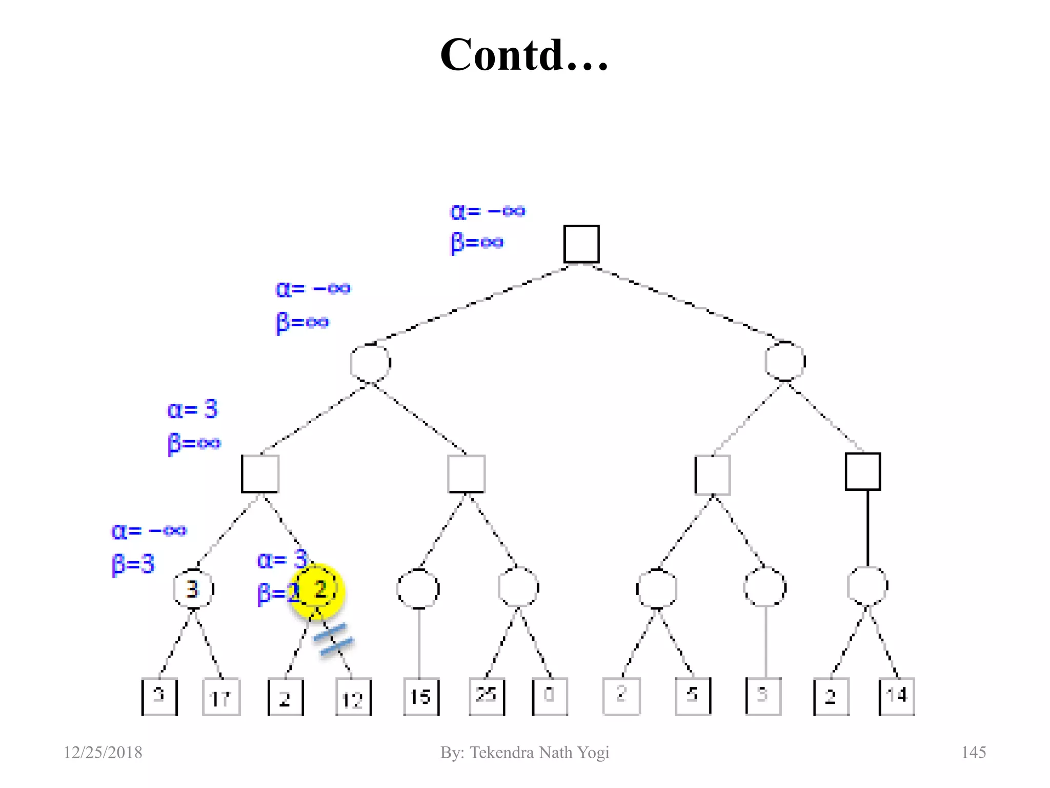 Contd…
14512/25/2018 By: Tekendra Nath Yogi
 