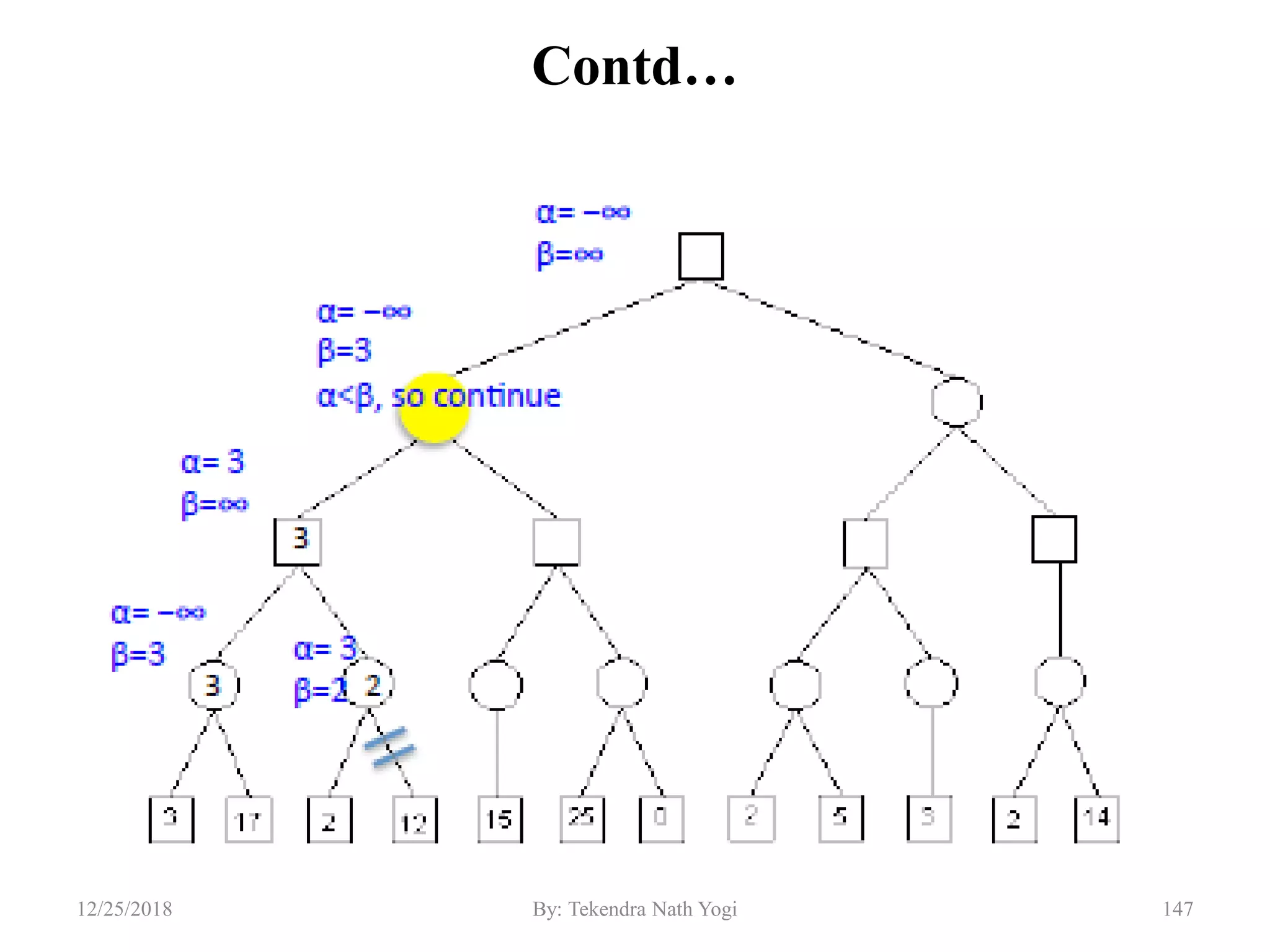 Contd…
14712/25/2018 By: Tekendra Nath Yogi
 