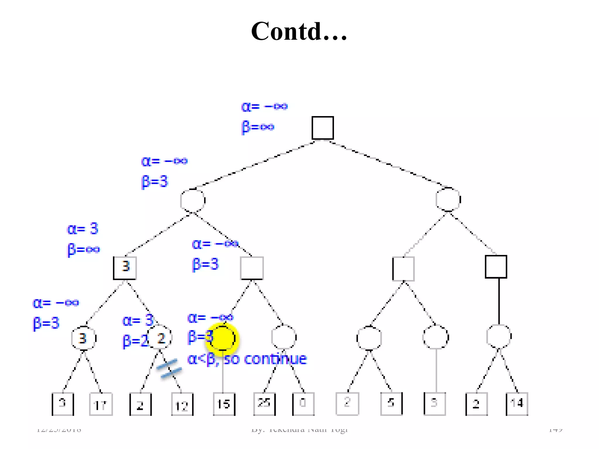 Contd…
14912/25/2018 By: Tekendra Nath Yogi
 