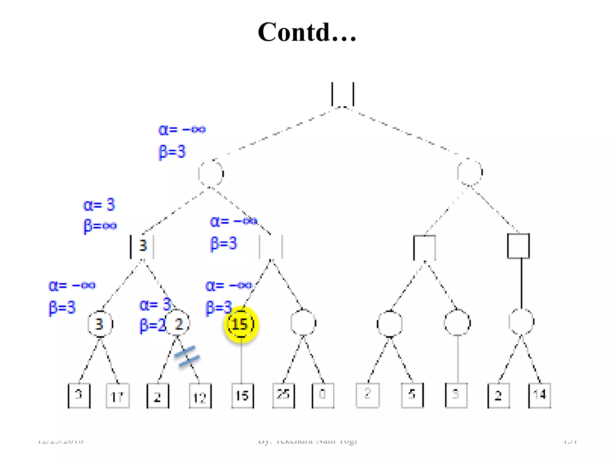 Contd…
15112/25/2018 By: Tekendra Nath Yogi
 