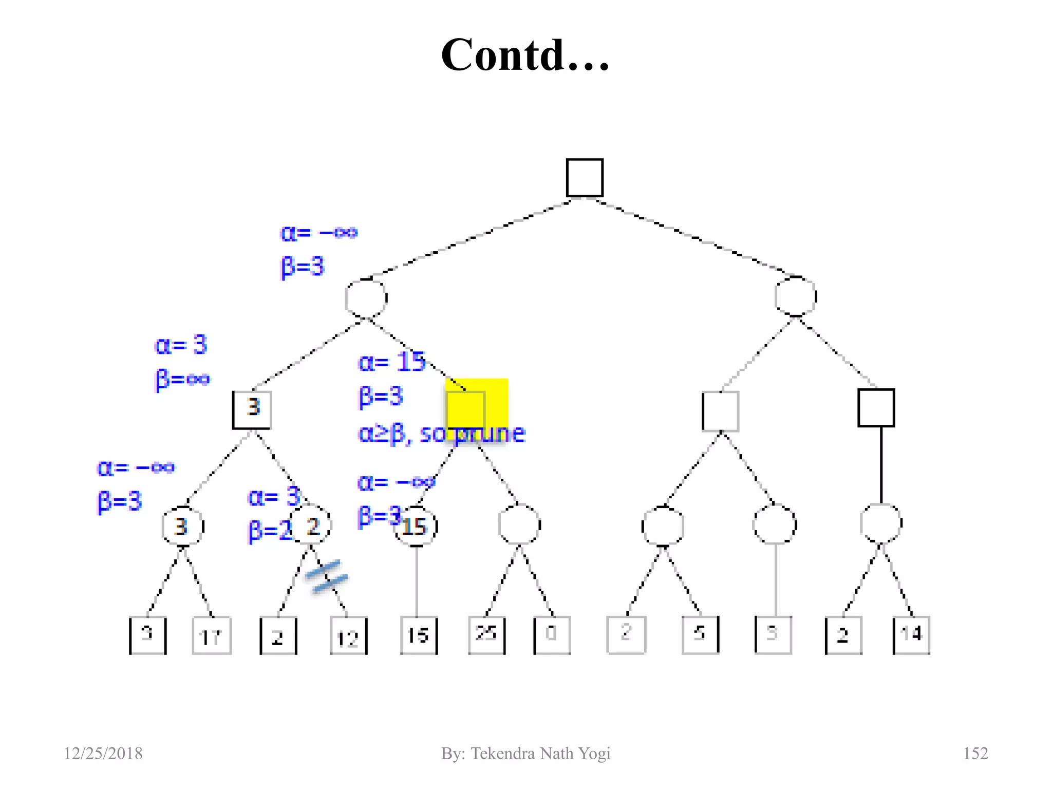 Contd…
15212/25/2018 By: Tekendra Nath Yogi
 