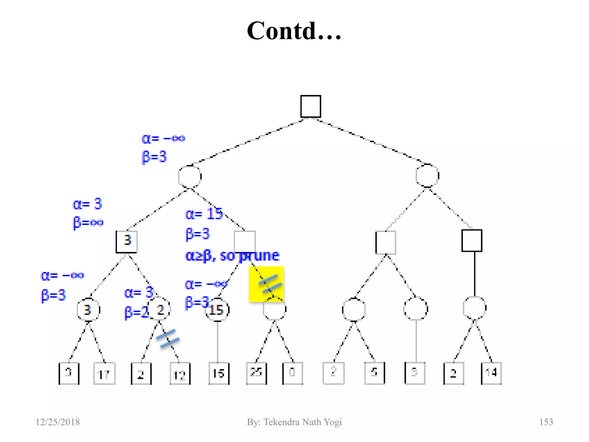 Contd…
15312/25/2018 By: Tekendra Nath Yogi
 
