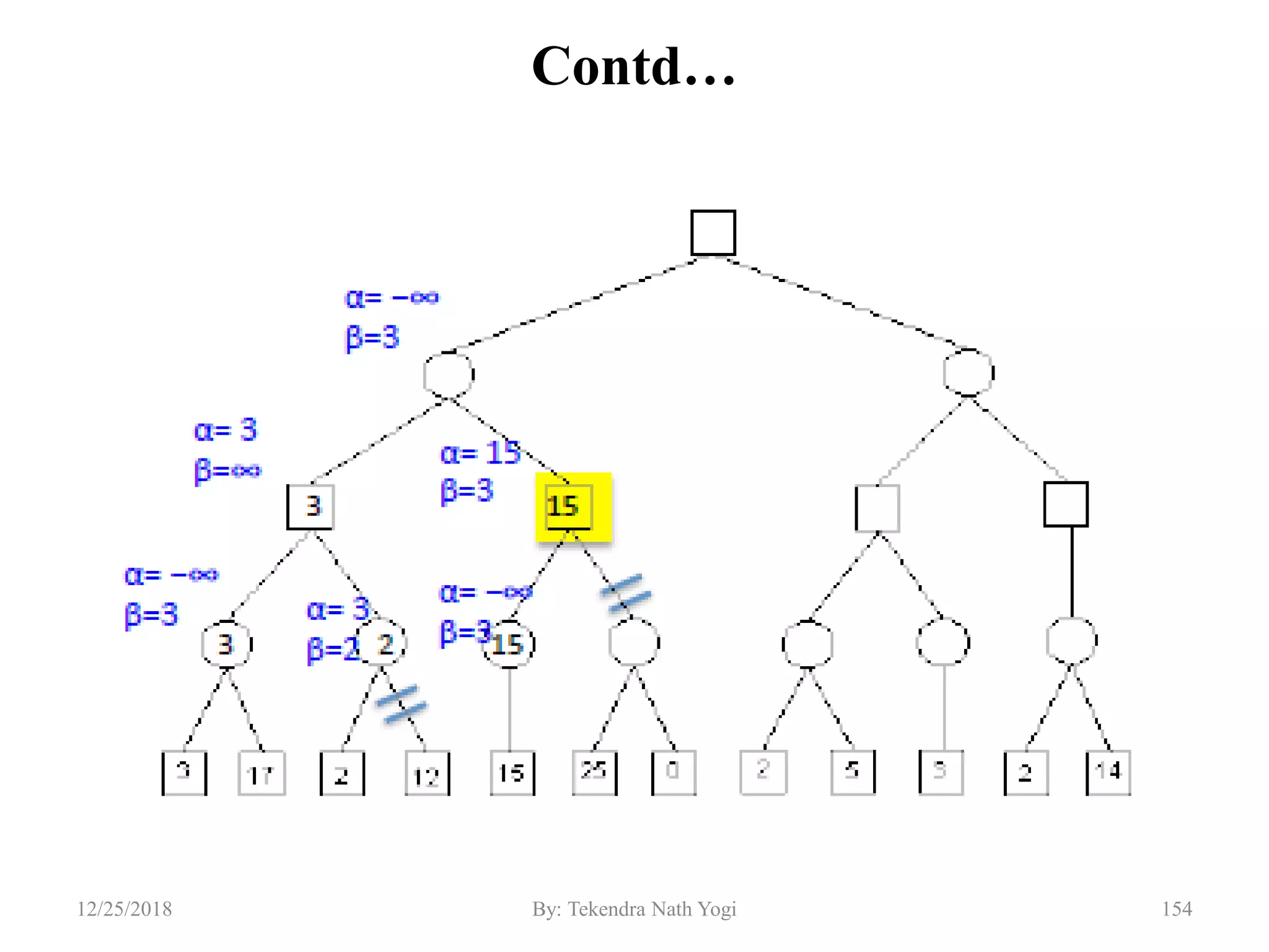 Contd…
15412/25/2018 By: Tekendra Nath Yogi
 