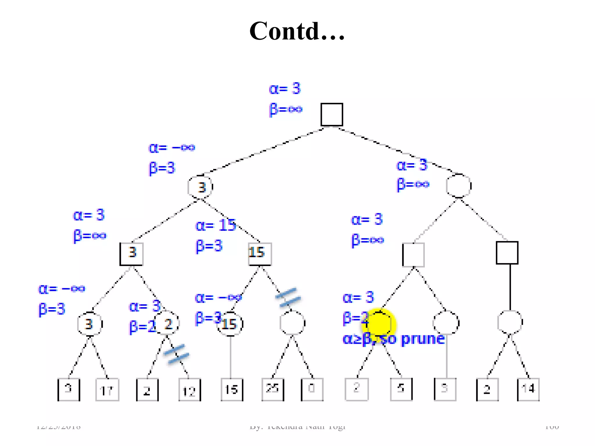Contd…
16012/25/2018 By: Tekendra Nath Yogi
 